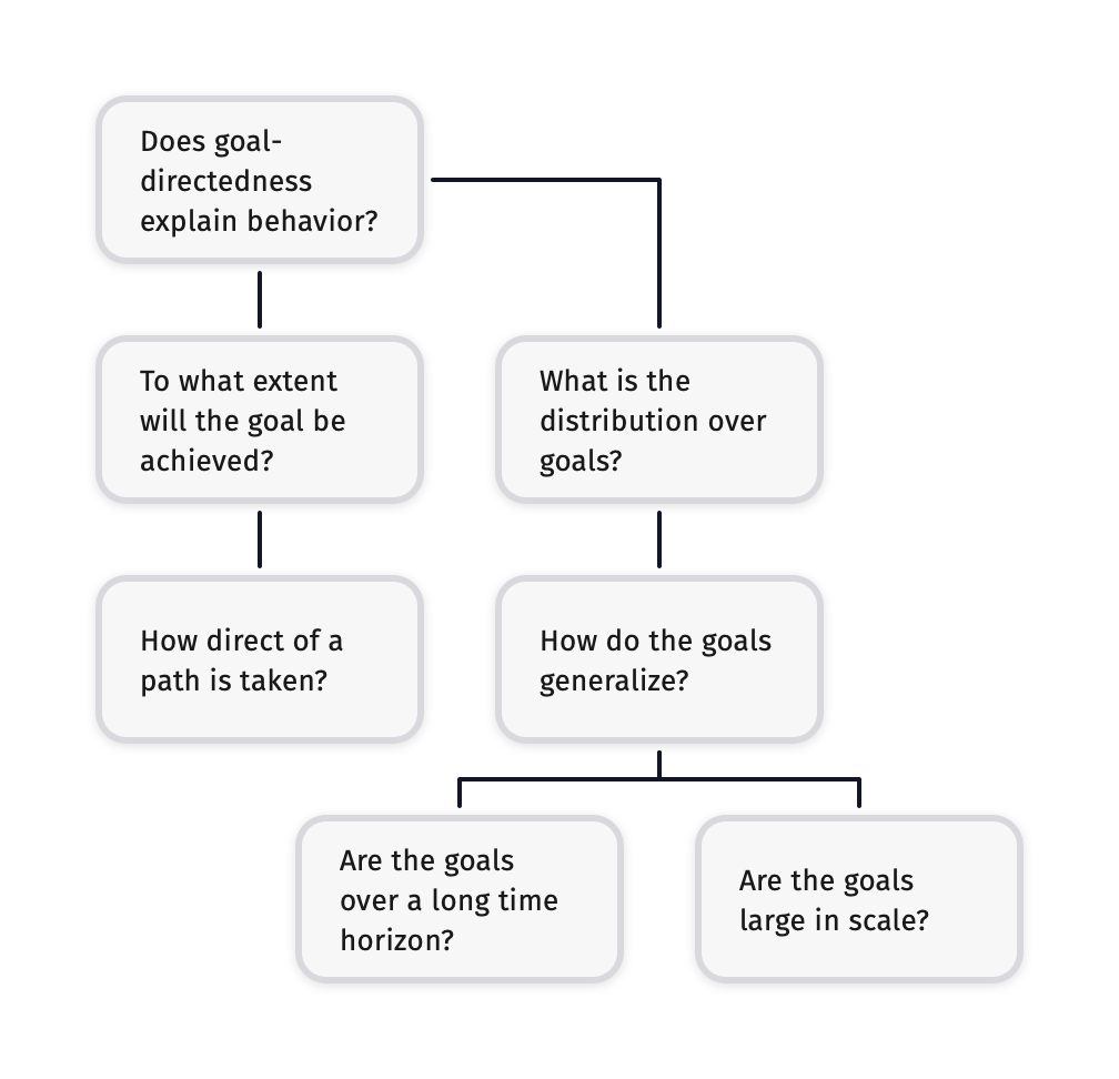 behavioral_goal_directedness